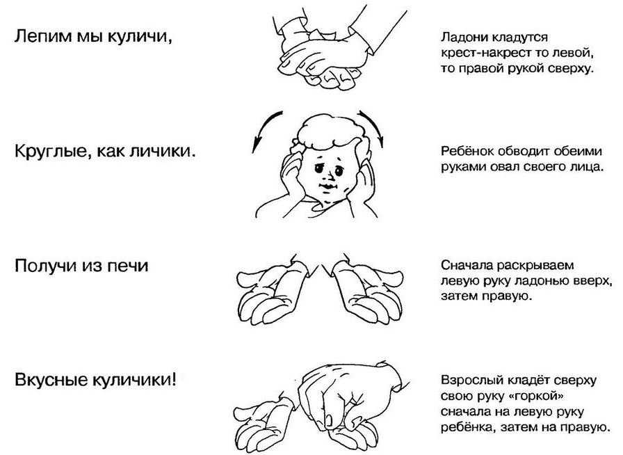 Конспект занятия по развитию мелкой моторики рук «пальчиковые игры»