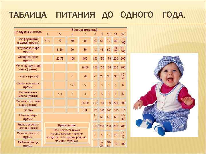 Психомоторное развитие ребёнка до года: календарь по месяцам, нормы