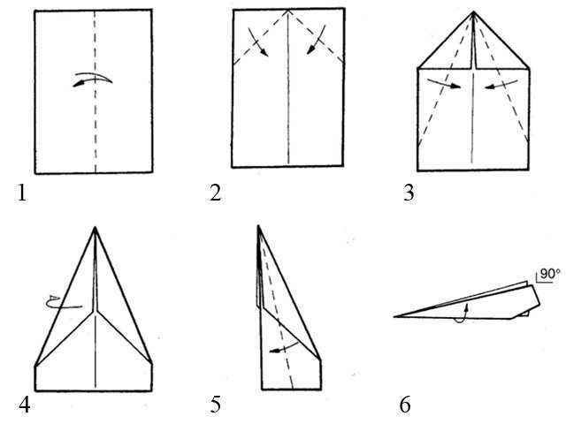 Конспект образовательной деятельности по конструированию самолета из бумаги в технике оригами
