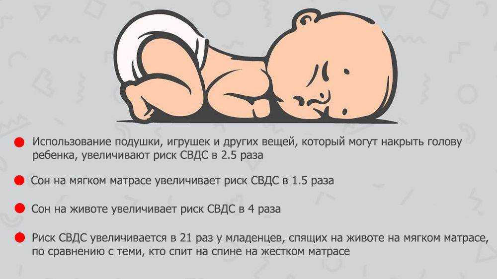 Рекомендуемые позы сна для новорожденного