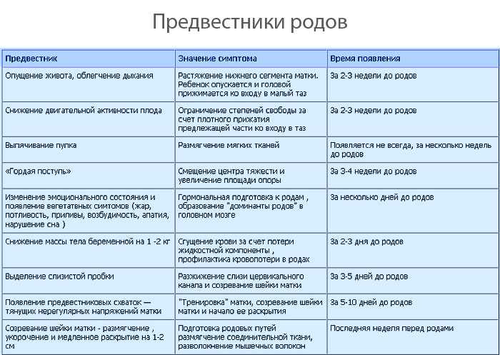 Что происходит в организме женщины после родов?