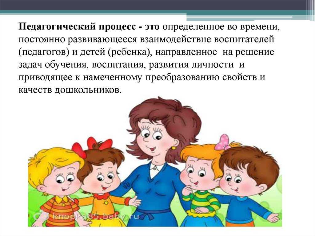 Конспект нод в старшей группе
«путешествие по русским народным сказкам» | дошкольное образование  | современный урок