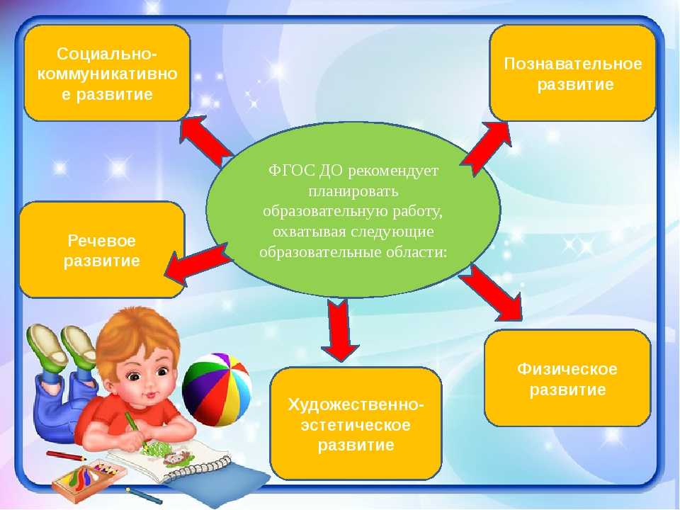 Развитие познавательных процессов в дошкольном возрасте: особенности