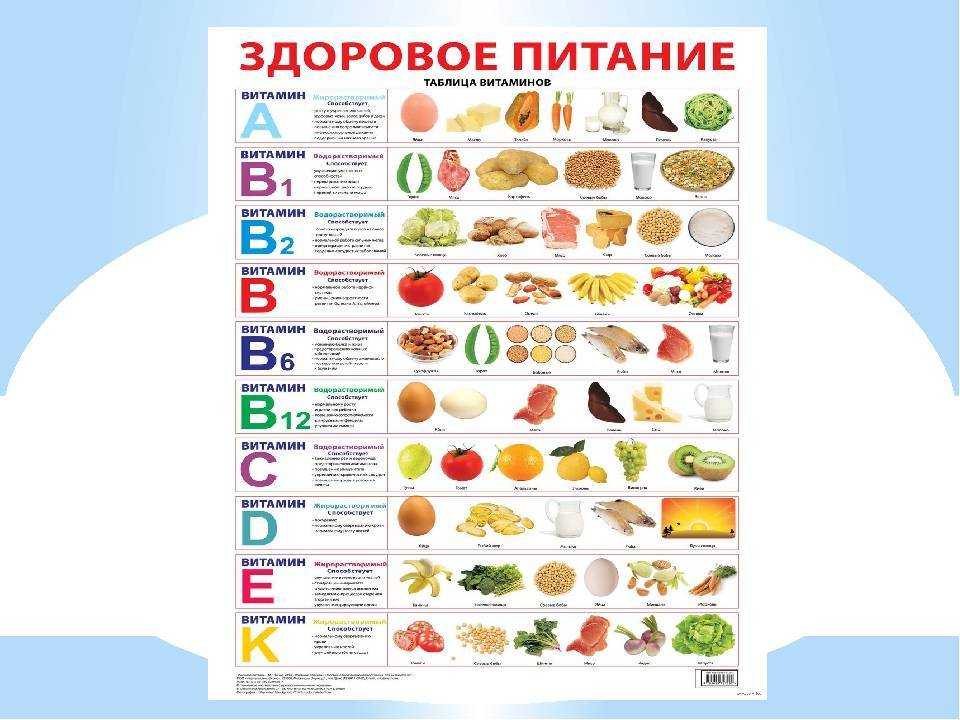 Конспект образовательной деятельности для старшей группы «овощи и фрукты — витаминные продукты»