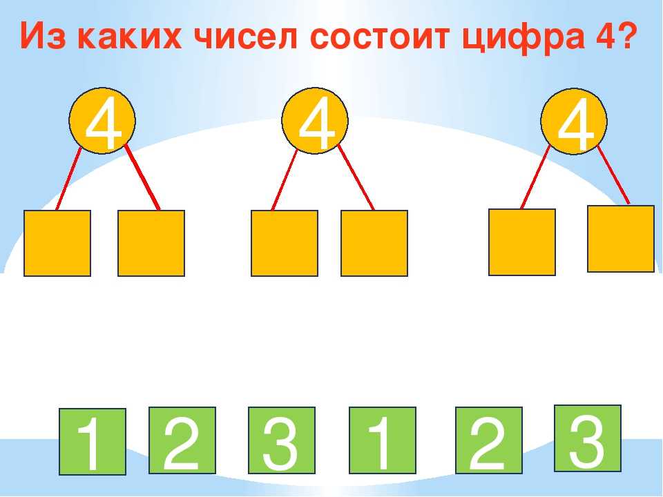 Урок по математике для предшколы «число и цифра 3»