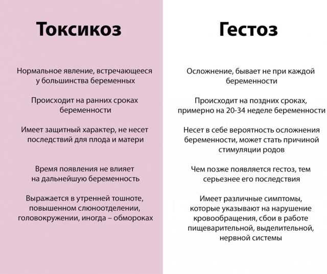 На каком сроке начинается токсикоз у беременных, когда заканчивается? - medboli.ru