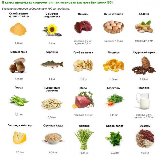 Витамины a, b, c, d, e / на что влияют и как получить – статья из рубрики "здоровая еда" на food.ru