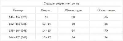 Какие размеры одежды на алиэкспресс на русском, таблица соответствия параметров