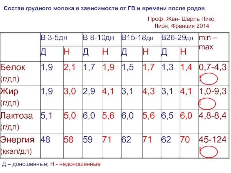 Советы специалистов  о том, как увеличить жирность грудного молока, помогут вырастить крепкого и здорового малыша