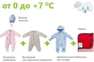 Виды зимней одежды для новорожденных при выписке, что должно быть обязательно