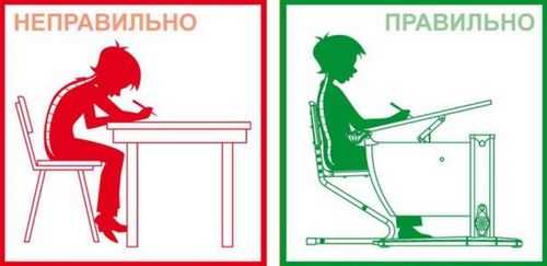 Детские кресла: советы родителям по выбору компьютерного стула для ребенка