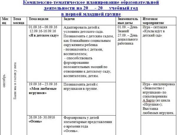 Тематическая неделя «все профессии нужны» | kalendarnyiplan.ru