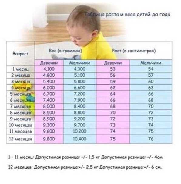 Что умеет полуторамесячный ребенок Особенности развития ребенка 6 недель в самом подробном календаре развития ребенка с рождения по неделям и месяцам на baragozik.ru. Уход за ребенком в полтора месяца, игры