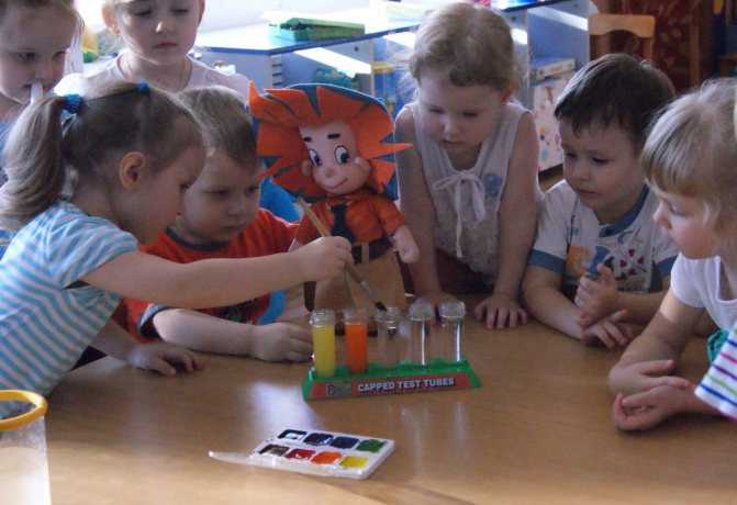 Продуктивная деятельность дошкольников, особенности для старшей, младшей группы, подготовительной и средней группы детского сада