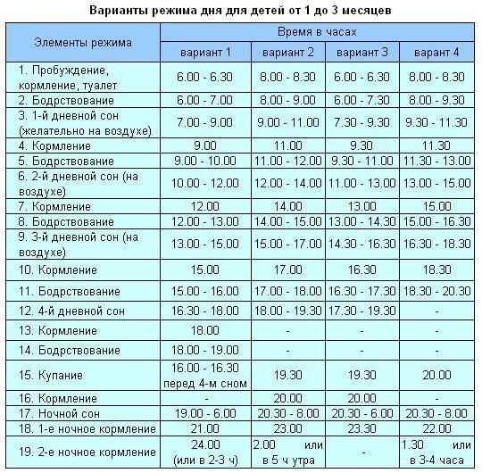Особенности развития новорожденного ребенка в 2 месяца — jenclub.ru