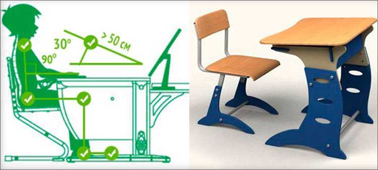 Ортопедический стул для школьника для дома - выбираем правильно