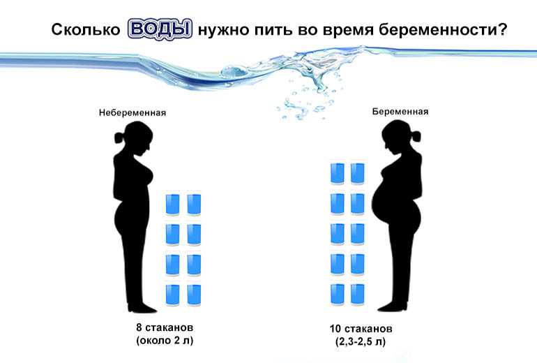 Многие беременные женщины задаются вопросом, сколько же нужно пить воды во время беременности Сколько можно пить воды вообще