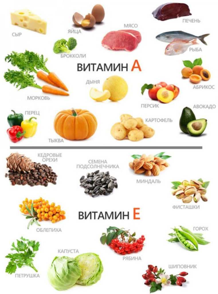 В каких продуктах содержатся витамины?