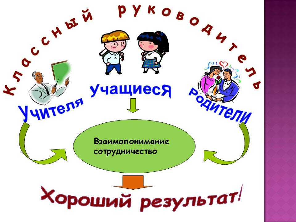 «слагаемые успеха» для детских садов | официальный портал мо "выборгский район" ленинградской области