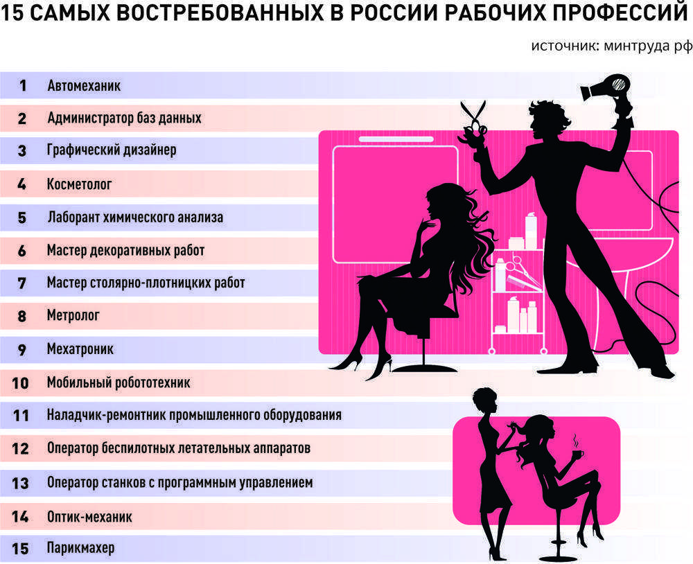 Что делать, если не знаешь, куда поступать: выбор профессии, жизненные приоритеты и советы психологов - psychbook.ru