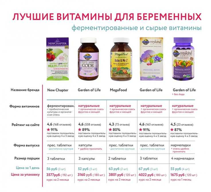 Аскорбиновая кислота при беременности и кормлении грудью — medum.ru