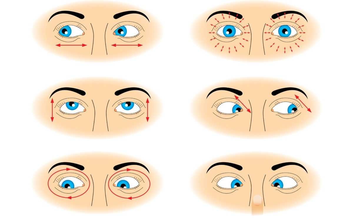 Зарядка для глаз по бейтсу — 10 основных упражнений