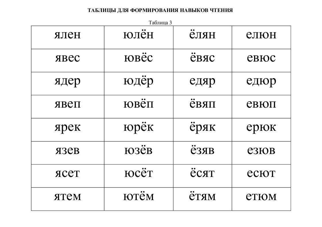 Как правильно и быстро научить ребенка читать