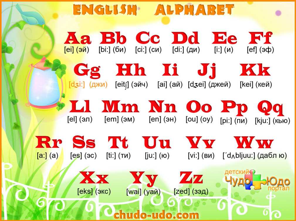 Изучение букв русского алфавита для детей в возрасте 4–5 лет