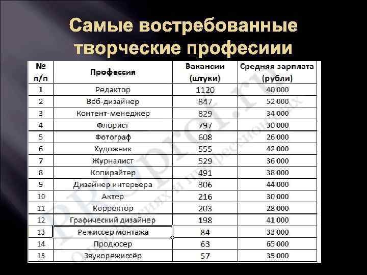Список 7 лучших университетов и академий мвд россии для девушек после 11 класса топ-7 вузов мвд для девушек после 11 класса - список на 2020 год