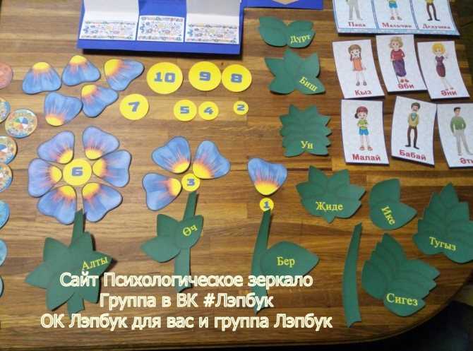 Конспект индивидуальной работы по татарскому языку в средней группе «уенчыклар. игрушки»