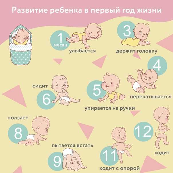В Клубе Заботливых Мам  вы найдете интересную и полезную информацию о развитии ребенка в 4 месяца правильном кормлении, воспитании, уходе за малышом