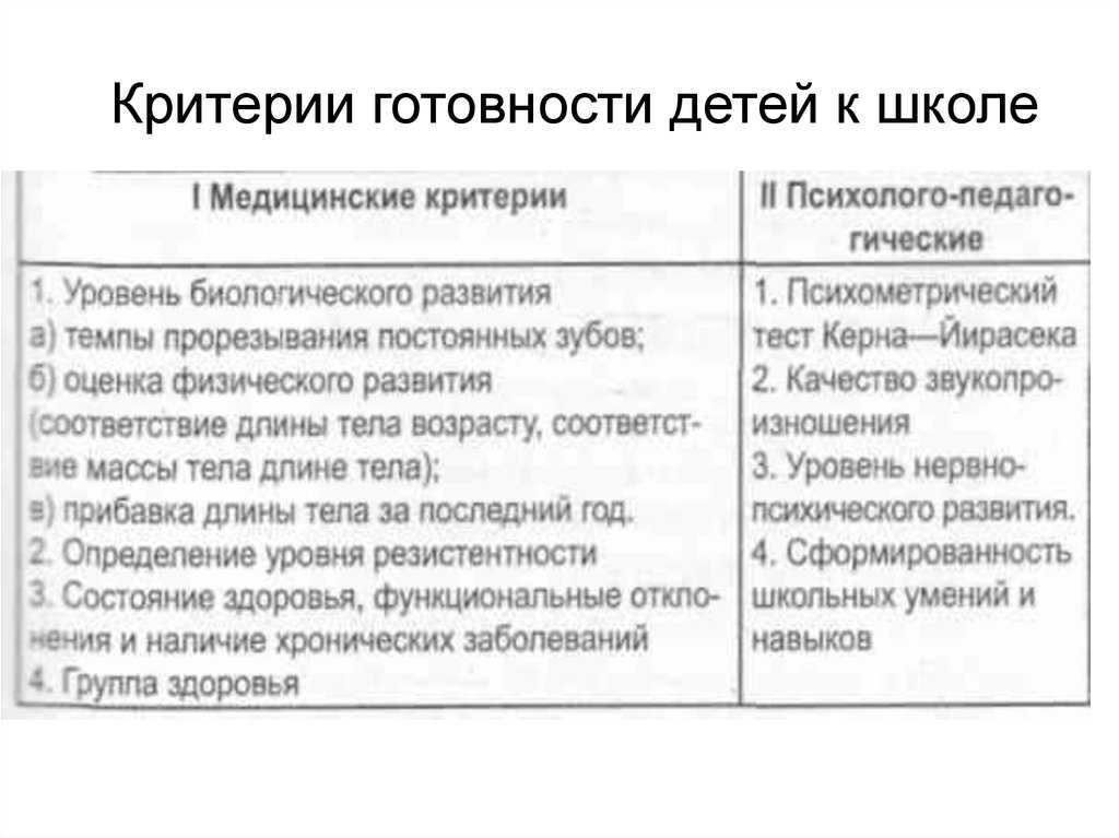 Как определить готовность ребенка к школе Какими навыками и способностями должен обладать малыш Приведем основные показатели, учитывающиеся при проверке будущего школьника.