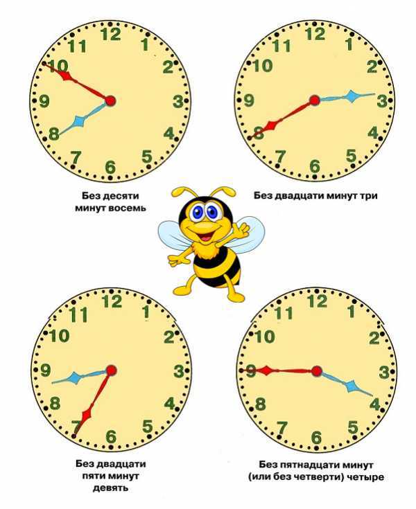 Конспект занятия по формированию у дошкольников умений определять время по часам