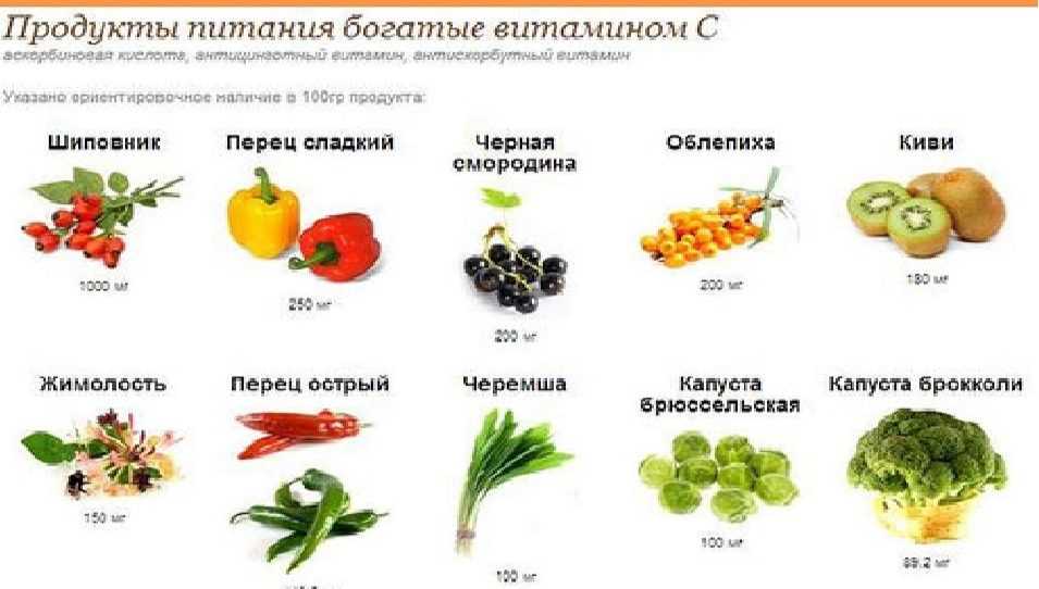 Что будет с рынком витаминов и бадов в россии | рбк тренды