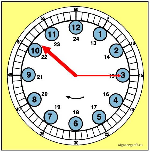 Как научить ребенка часам – быстро и легко объясняем как определять время и пользоваться часами