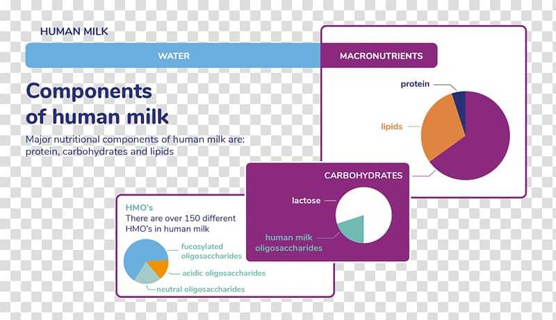 Насколько полезно молоко для ребенка: топ-4 мифа о молоке | nestle baby