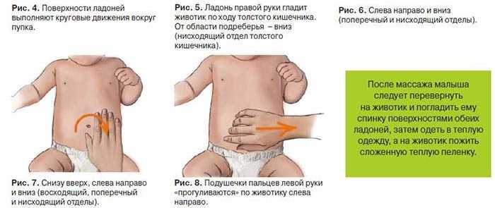 Запор при прикорме у грудничка | что делать, если после первого введения прикорма у ребенка возник запор | микролакс®