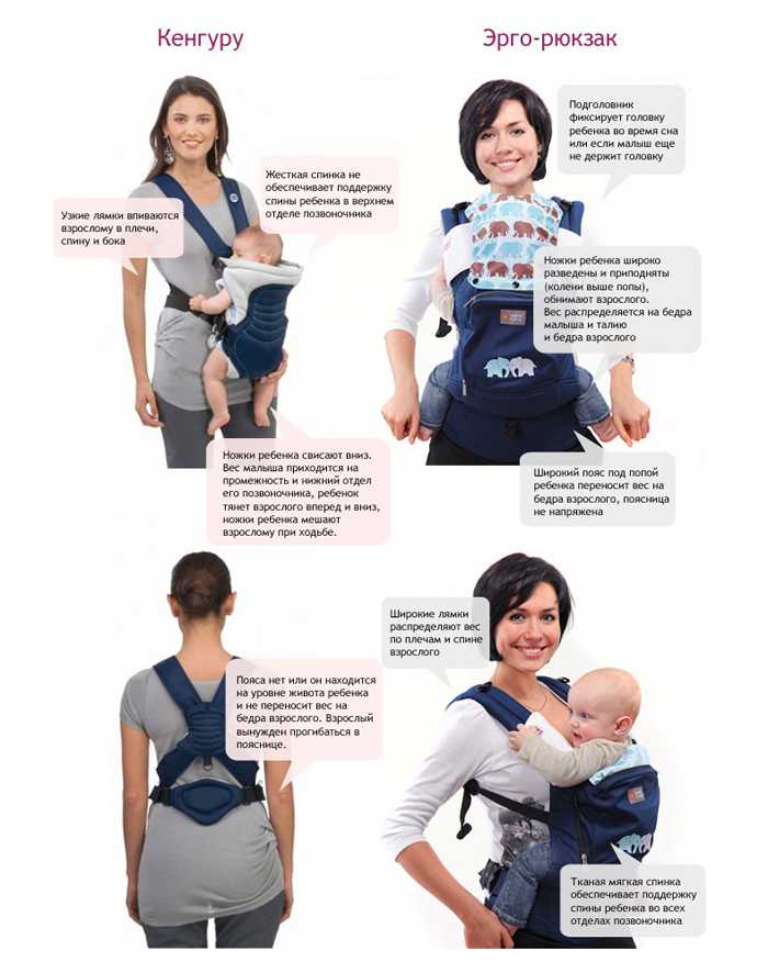 Рюкзак переноска для ребенка: функционал и особенности бренды