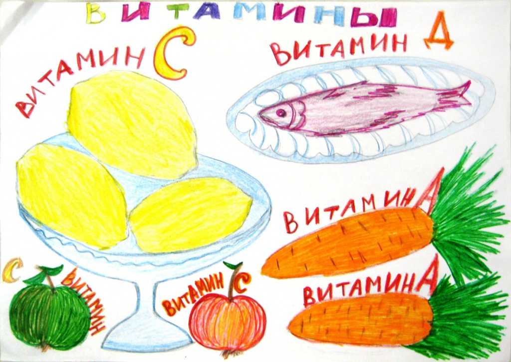 Конспект нод
«где живет витаминка?» | дошкольное образование  | современный урок