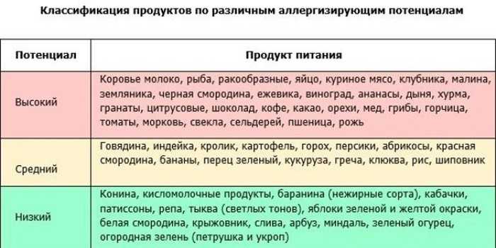 Гипоаллергенный быт ребенка. - страна мам