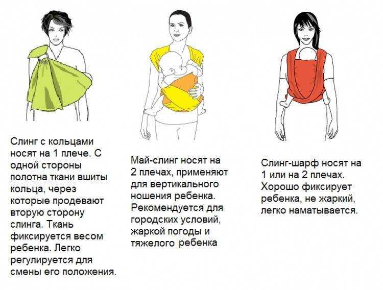 Слинг с кольцами: инструкция по эксплуатации, как носить