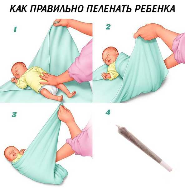 Пошаговые инструкции, как правильно пеленать новорожденного в соответствии с разными техниками