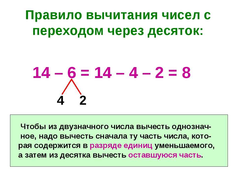Как научить ребенка складывать и вычитать однозначные и двузначные числа