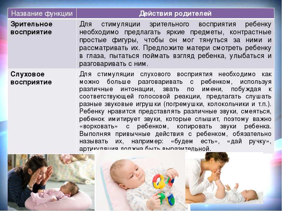 Как должен развиваться ребенок в 7 месяцев – особенности развития семимесячного малыша. Что умеет говорить, делать ребенок семи месяцев – способности и навыки карапуза читайте на baragozik.ru