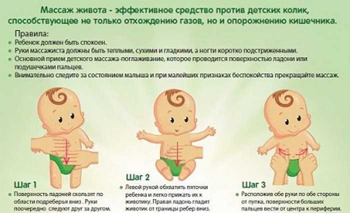 Запор у новорожденного: что делать | причины запоров у новорожденного ребенка | микролакс®