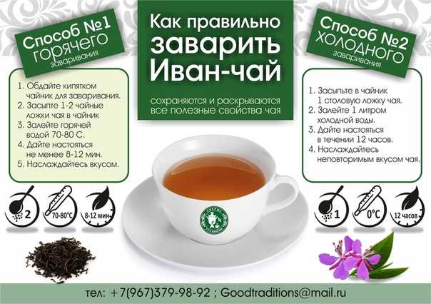 Во сколько можно давать чай грудничку - детская городская поликлиника №1 г. магнитогорска
