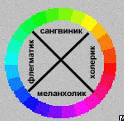 Как определить характер человека по его любимому цвету
