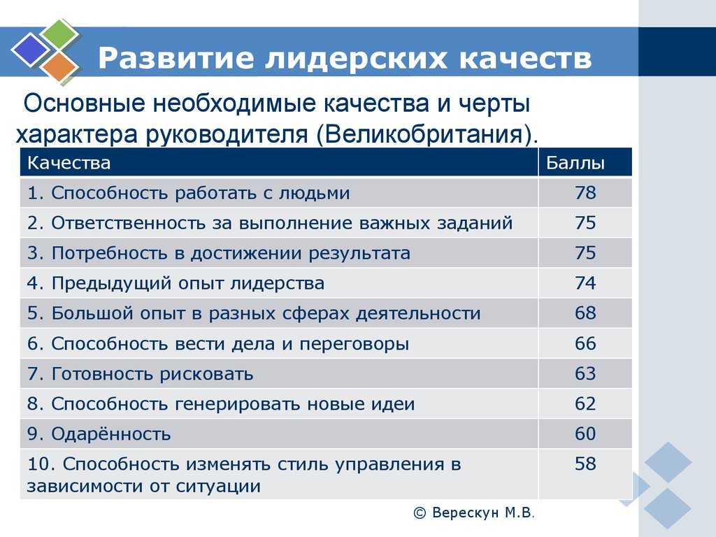 Как воспитать в ребёнке лидерские качества: игры и др способы в разном возрасте