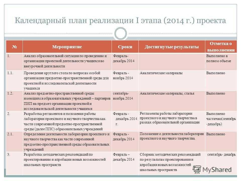 Методические рекомендации по реализации проекта