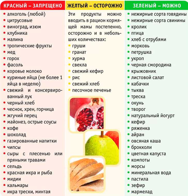 Какие фрукты можно есть кормящей маме при грудном вскармливании Список разрешенных и не рекомендованных фруктов и ягод
